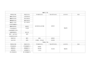 网格化责任区域划分
