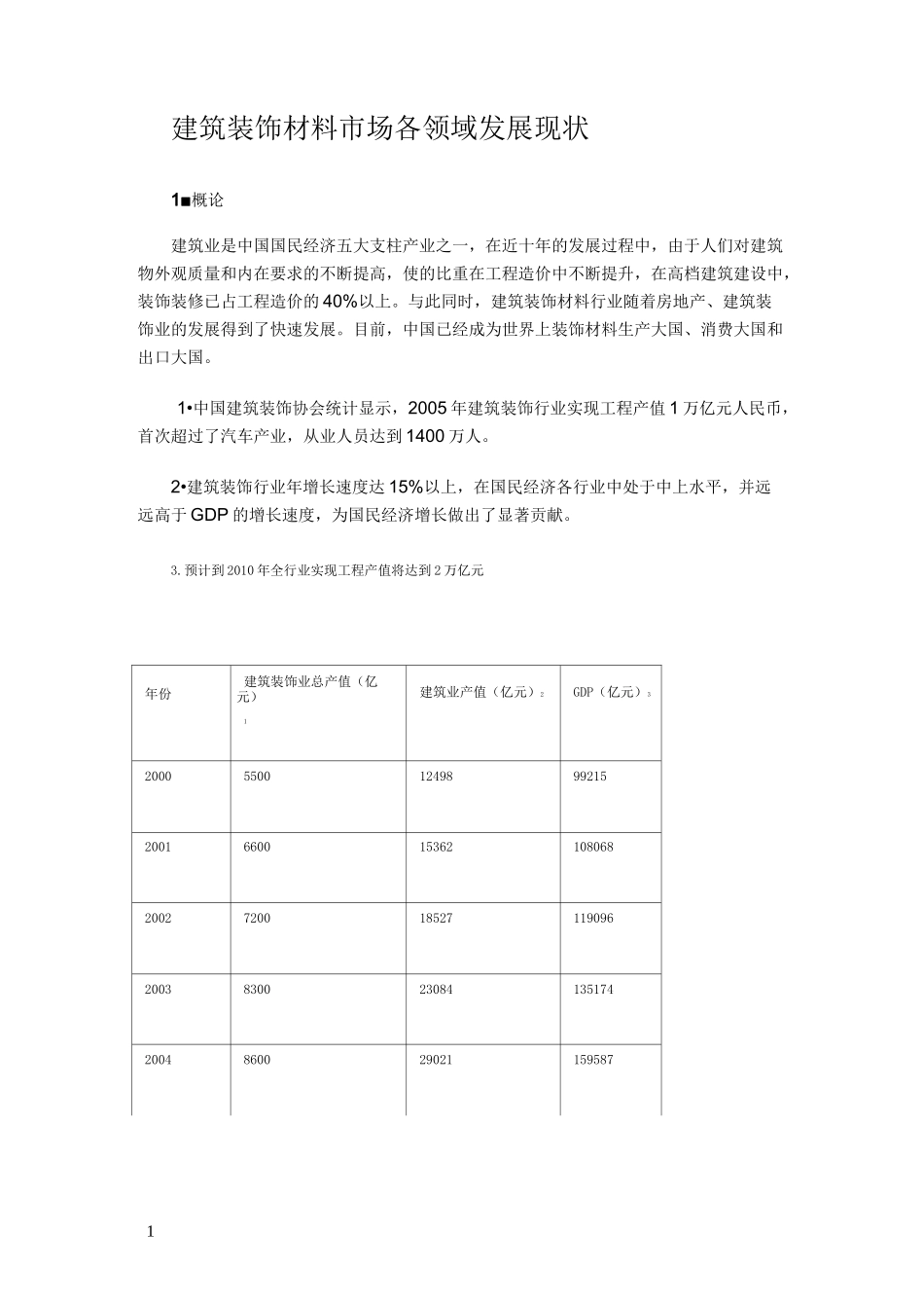 建筑装饰材料市场各领域发展现状_第1页