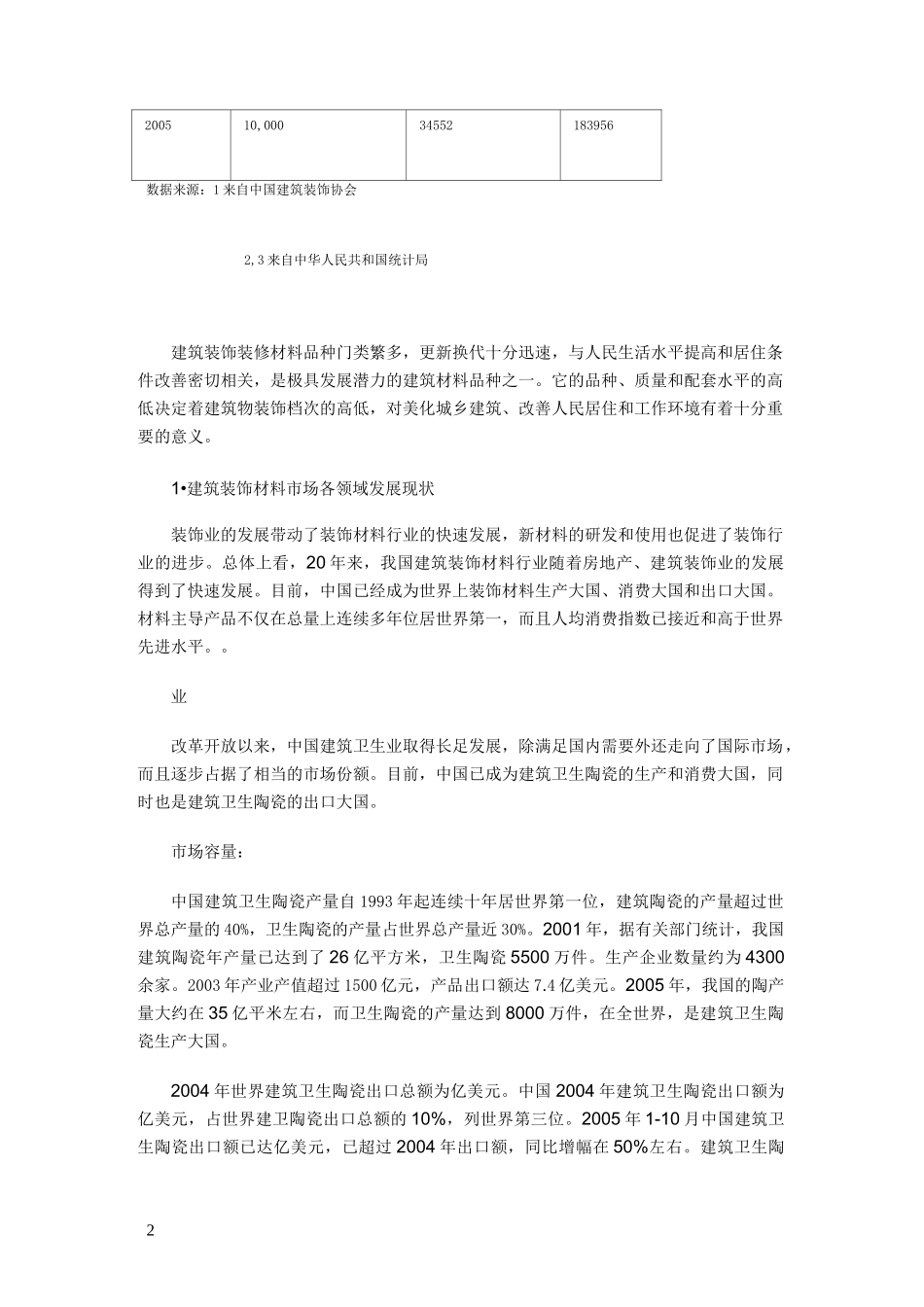 建筑装饰材料市场各领域发展现状_第2页