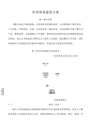 教育培训体系建设方案