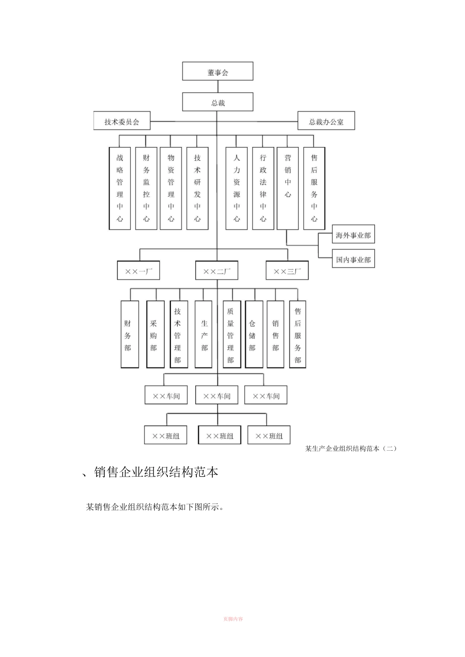 企业组织结构模板_第2页