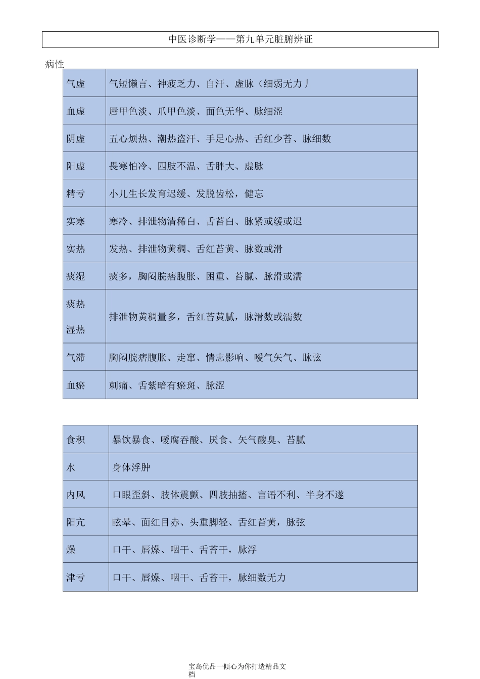 中医诊断学—脏腑辨证_第2页
