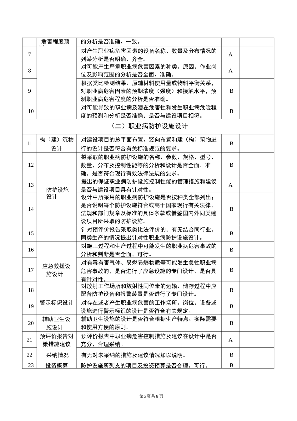 建设项目职业病防护设施设计专篇_第2页