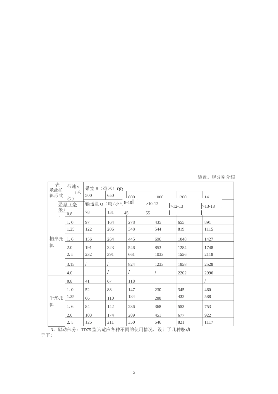 TD75型通用固定式带式输送机使用说明书_第2页