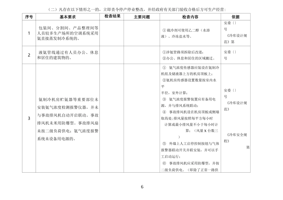 浙江涉氨制冷企业安全专项治理执法检查表_第2页