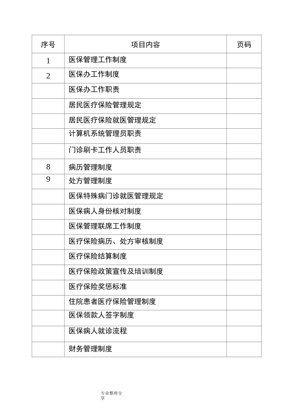 医院医保管理制度汇编[标准]_第1页
