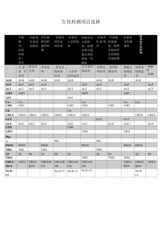 宠物生化检测项目选择及生化判读