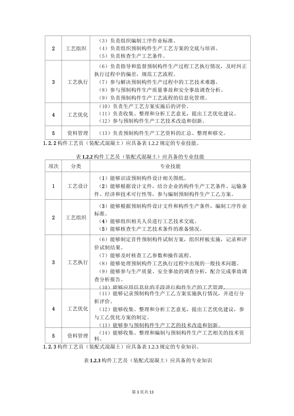 装配式建筑专业人员职业标准要求_第3页