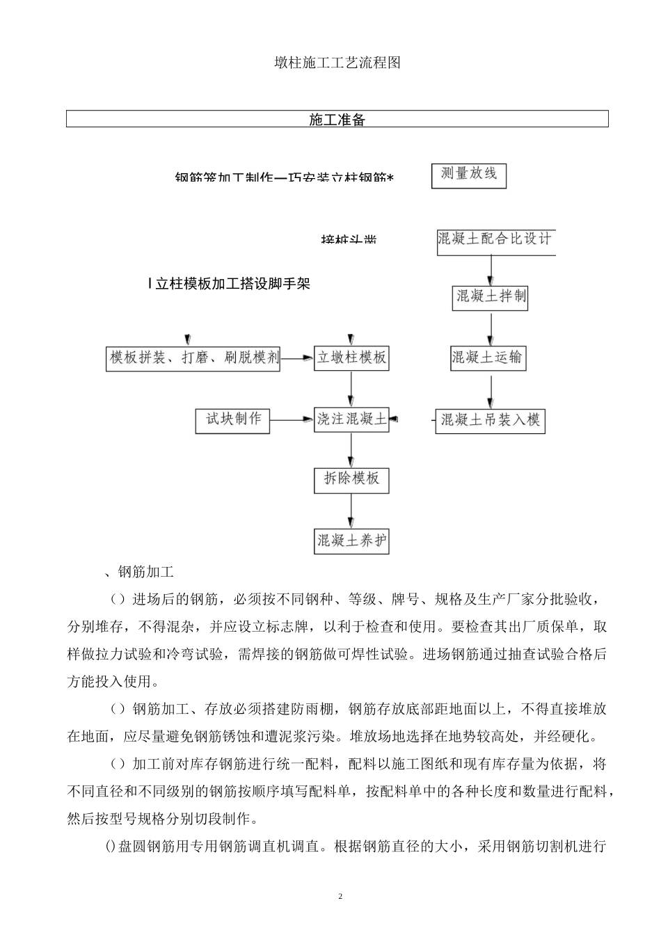 双柱式墩施工方案_第2页