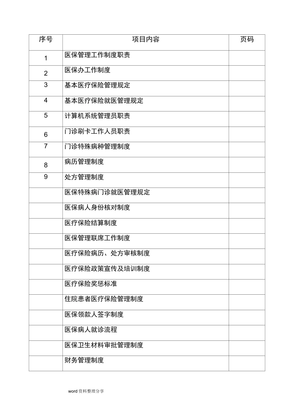 医院医保管理制度汇编_第1页
