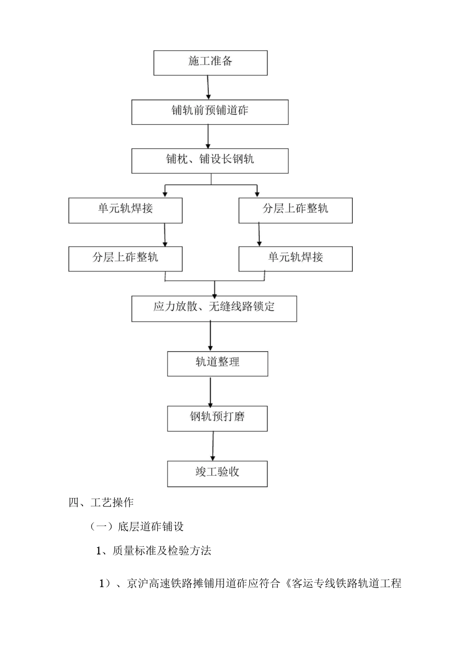 有砟轨道工程施工方案_第3页