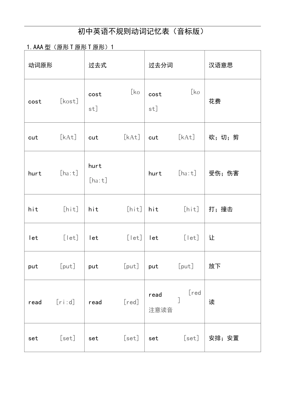 初中英语不规则动词表(音标版)_第1页