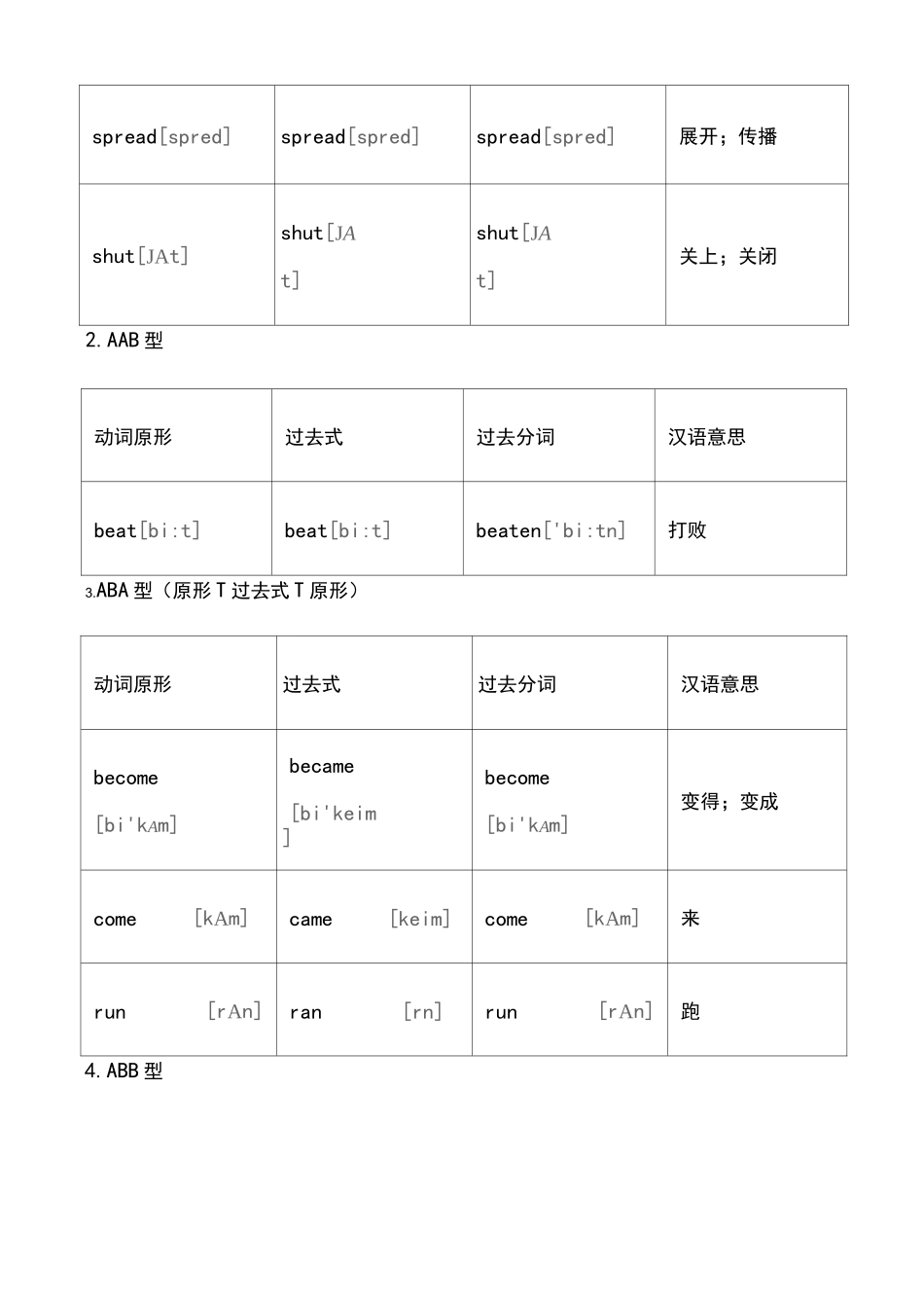 初中英语不规则动词表(音标版)_第2页