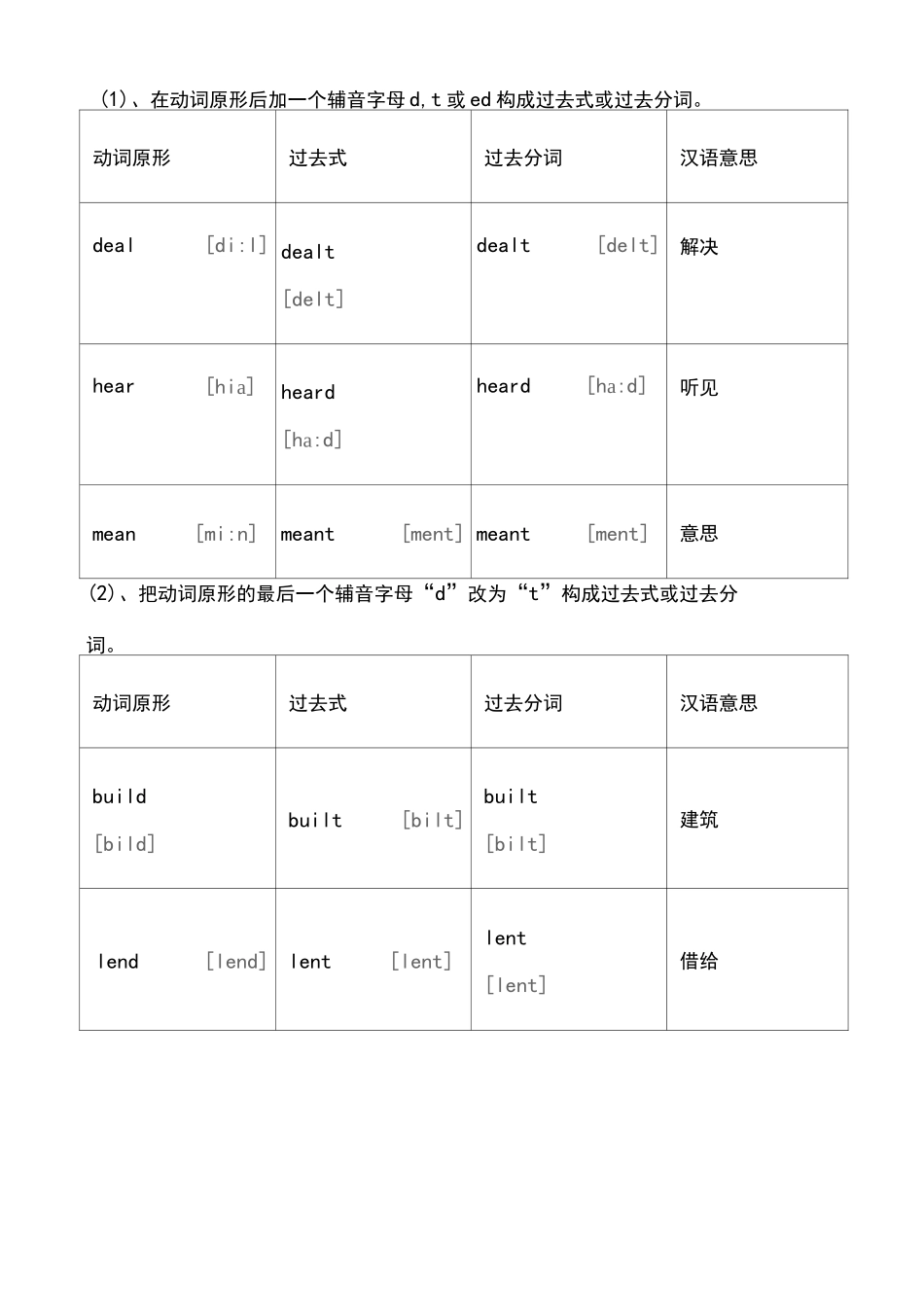 初中英语不规则动词表(音标版)_第3页