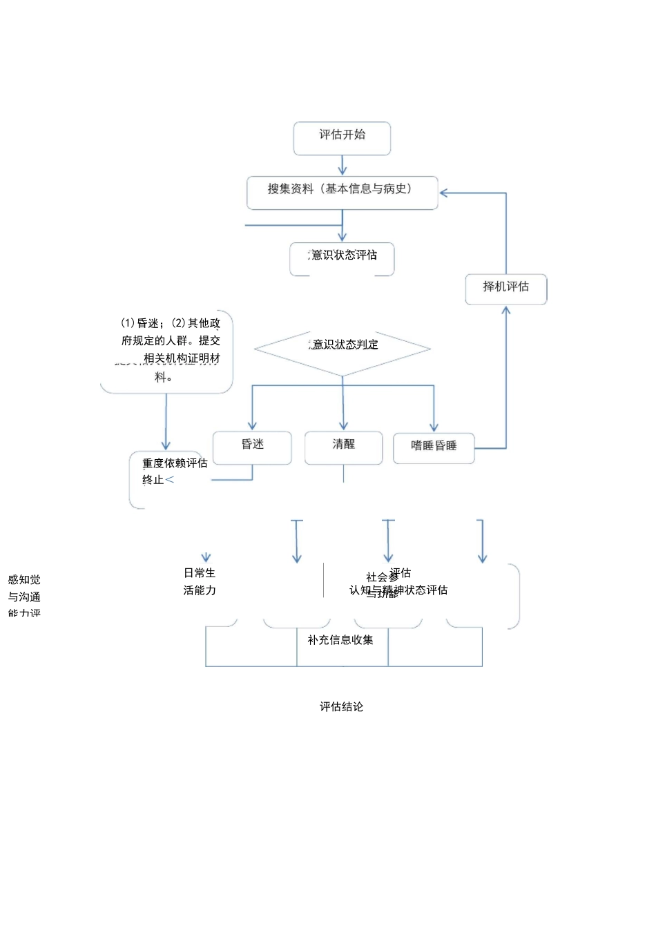 老年人能力评估实施方案_第3页