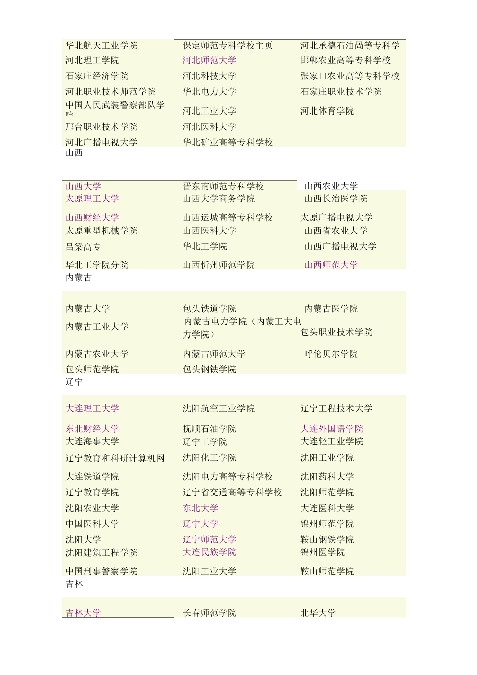 中国高校地址大全_第2页
