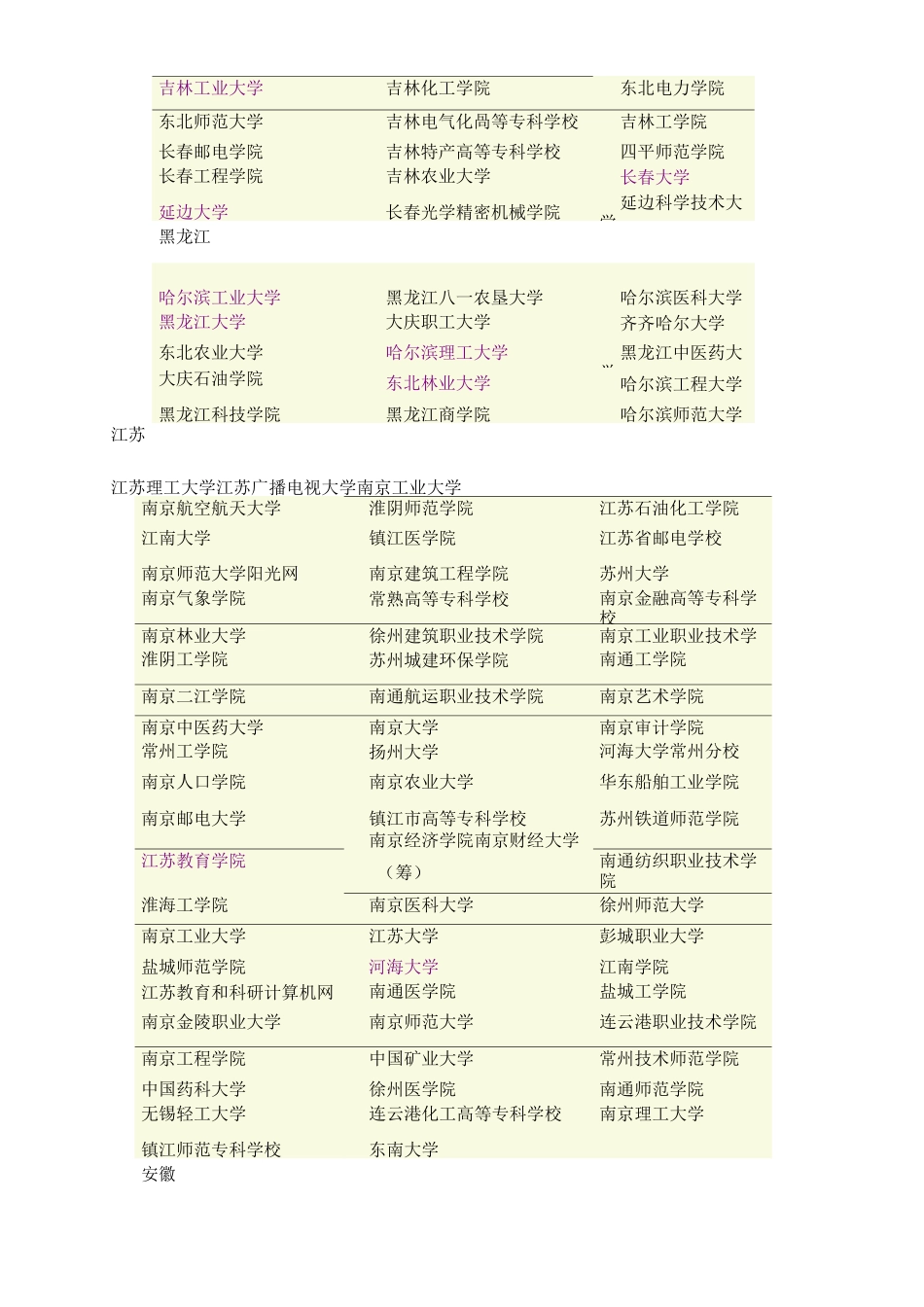 中国高校地址大全_第3页