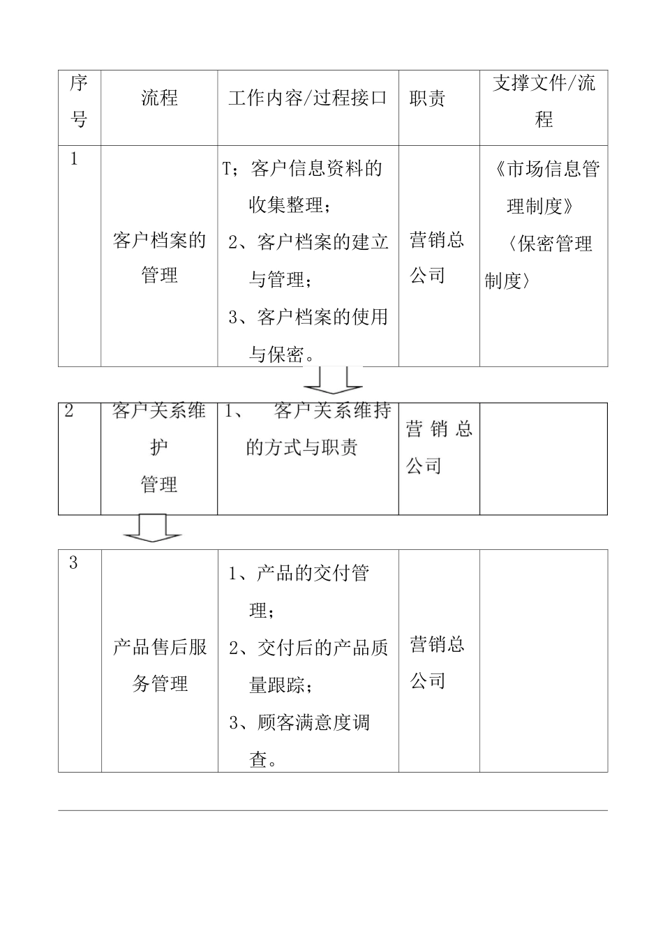 客户资料管理制度_第2页