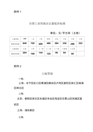 全国工业用地出让最低价标准