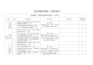 等级保护三级技术类测评控制点全解