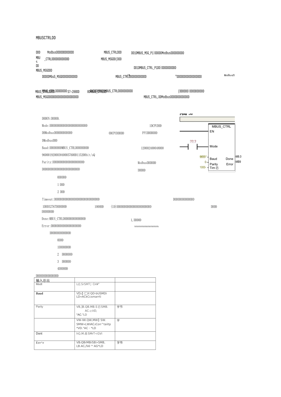 Modbus通讯笔记 注意事项_第2页