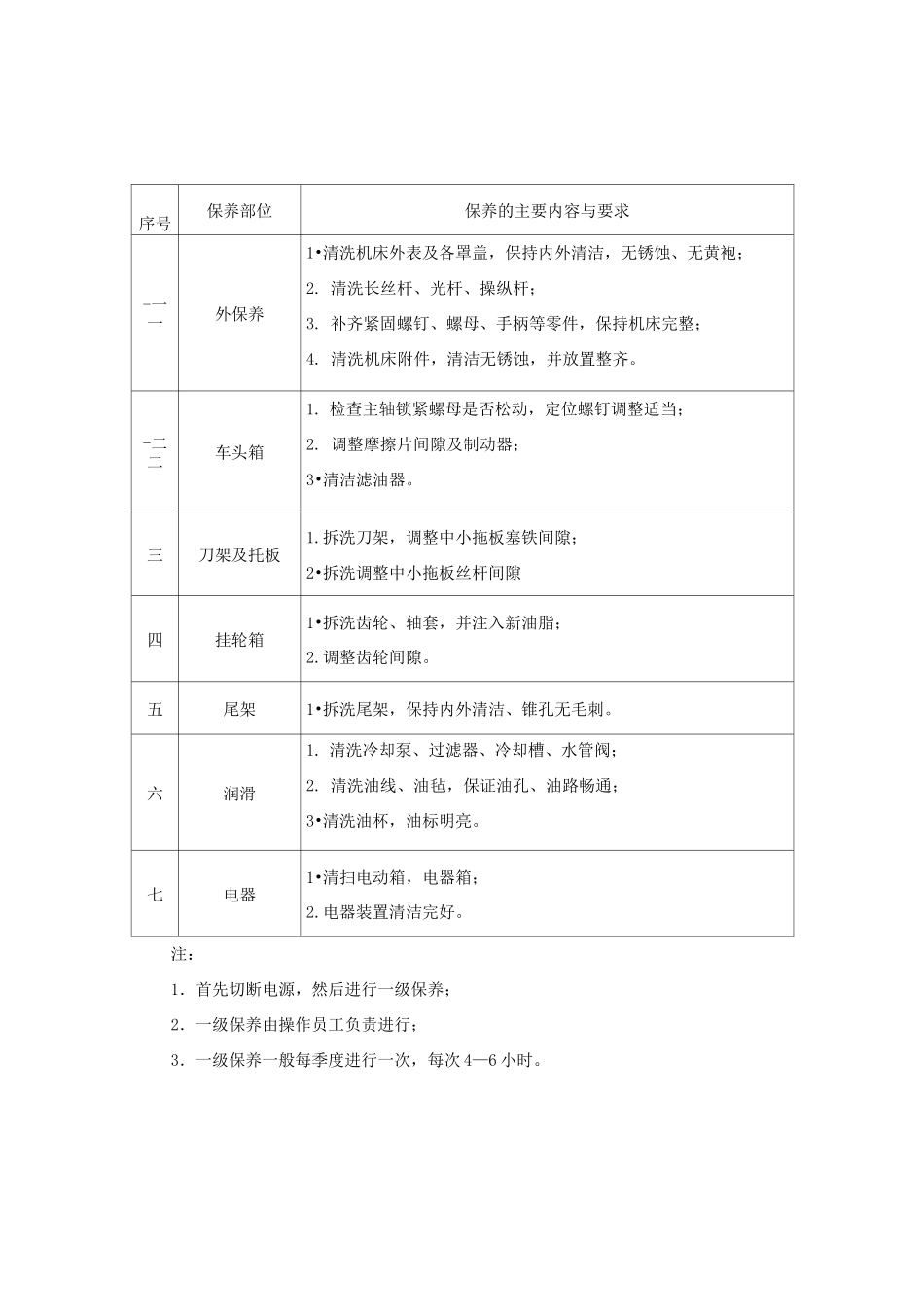 机床设备操作、维护保养规程._第1页