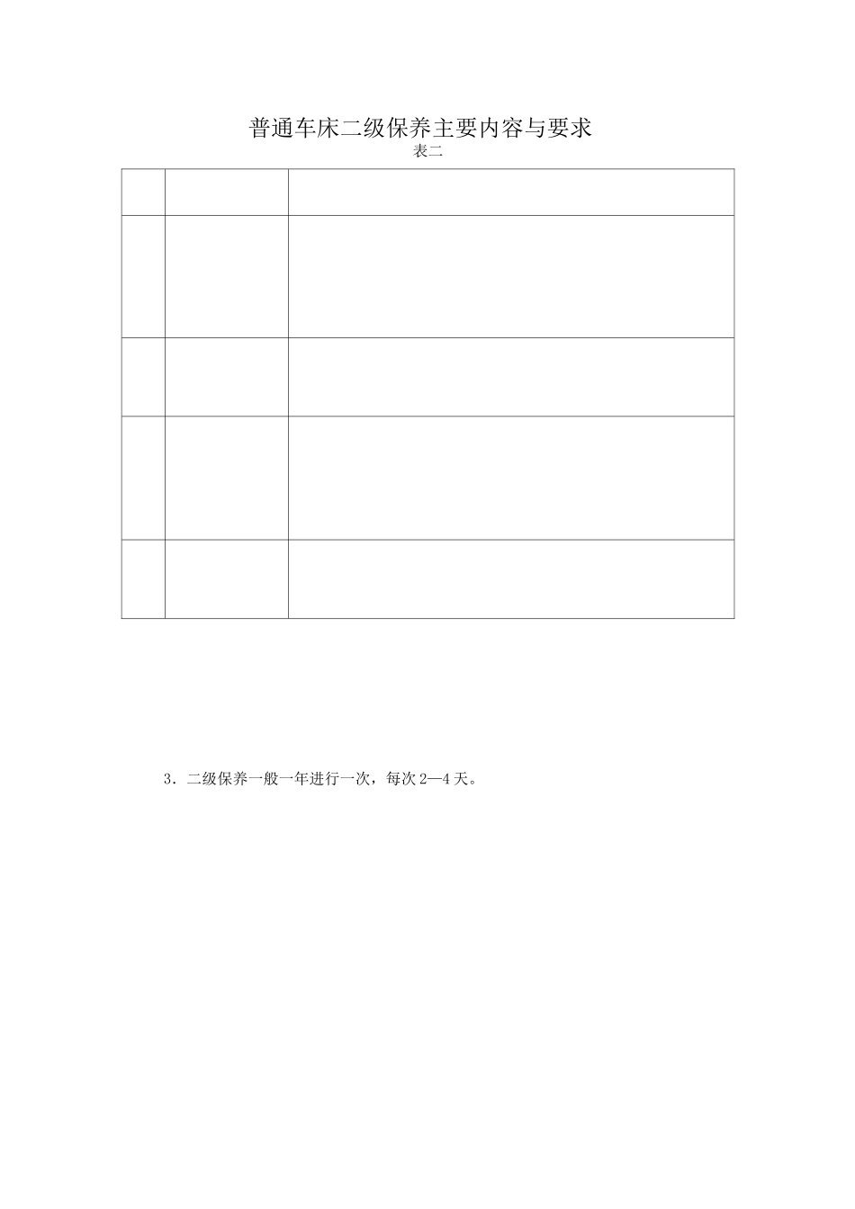 机床设备操作、维护保养规程._第2页