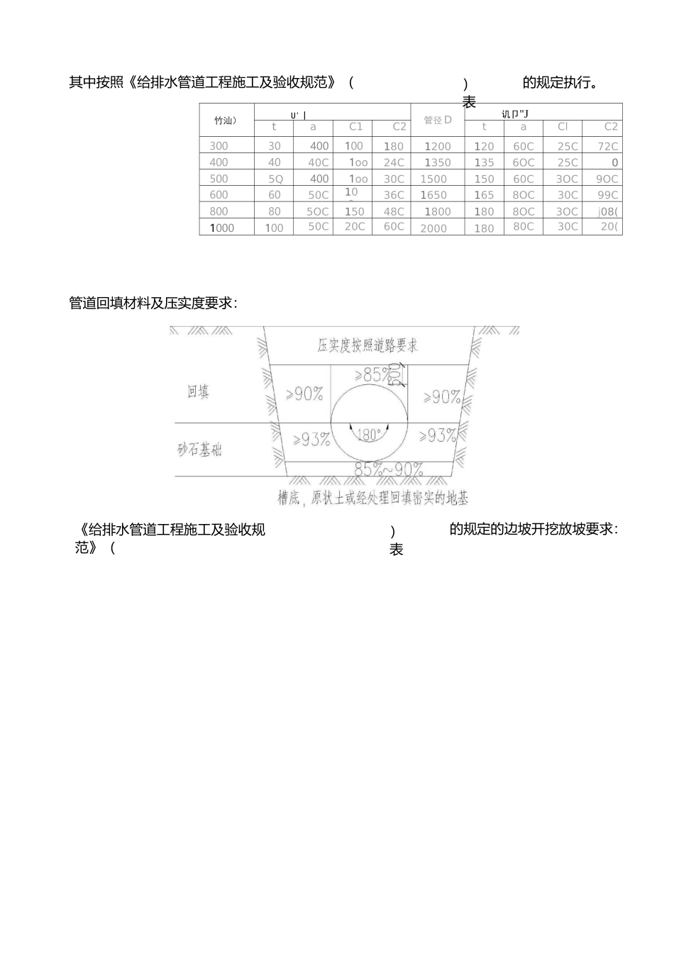 排水沟槽开挖技术交底_第3页
