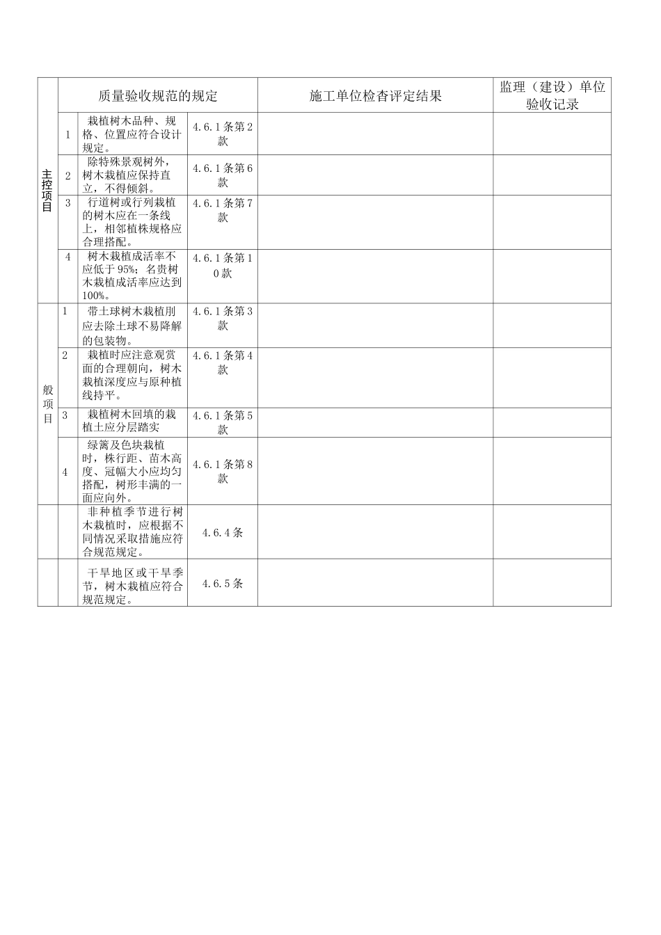 苗木种植表格_第3页