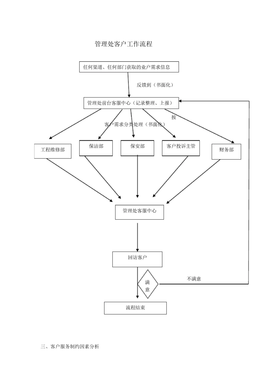 客户服务管理方案_第2页