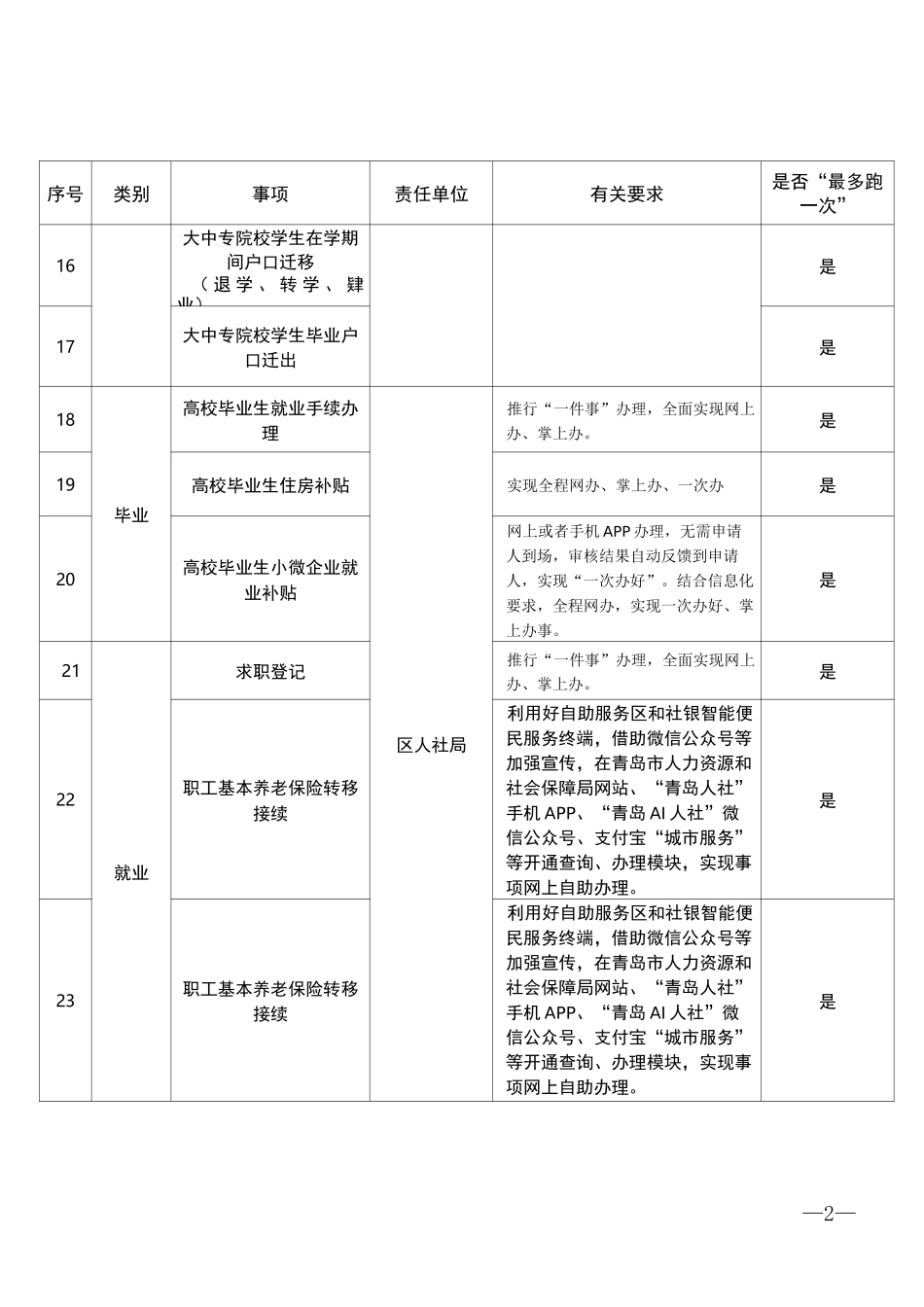 高频和重点民生服务事项优化清单_第2页