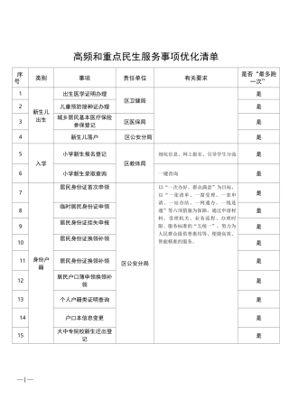 高频和重点民生服务事项优化清单