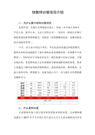 销售特训营项目介绍