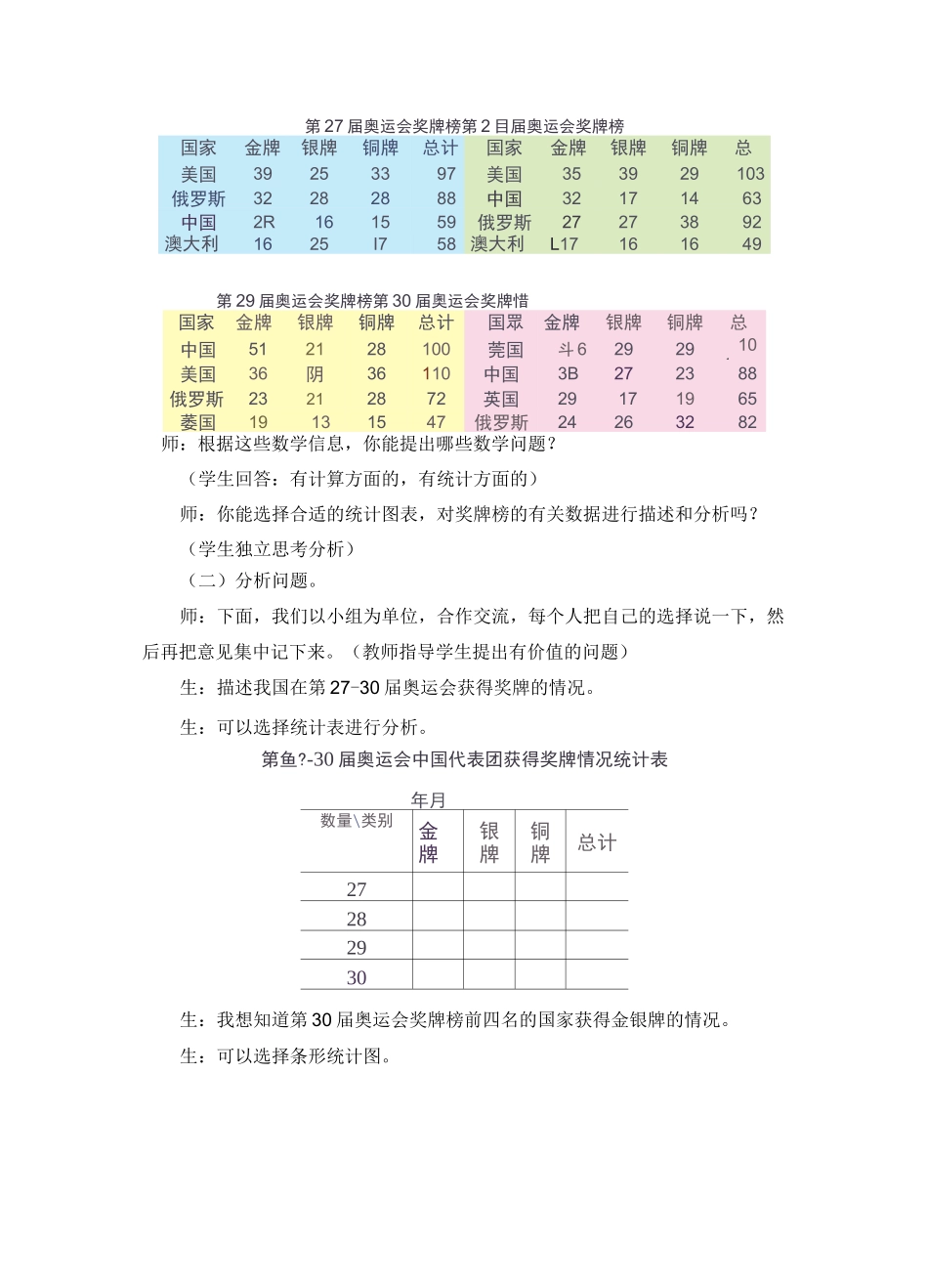 《选择合适的统计图》精品教案(通用版)_第2页