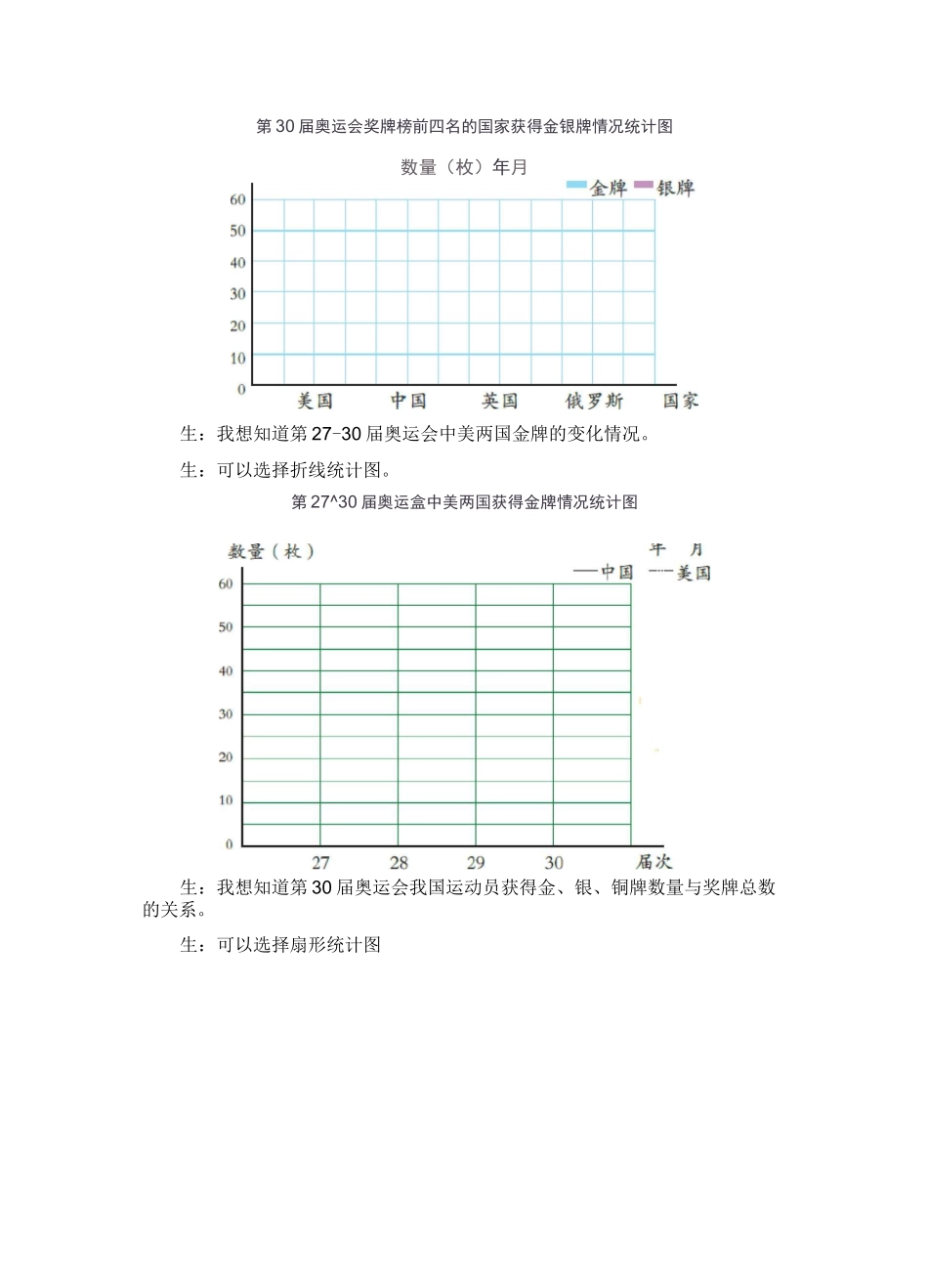《选择合适的统计图》精品教案(通用版)_第3页