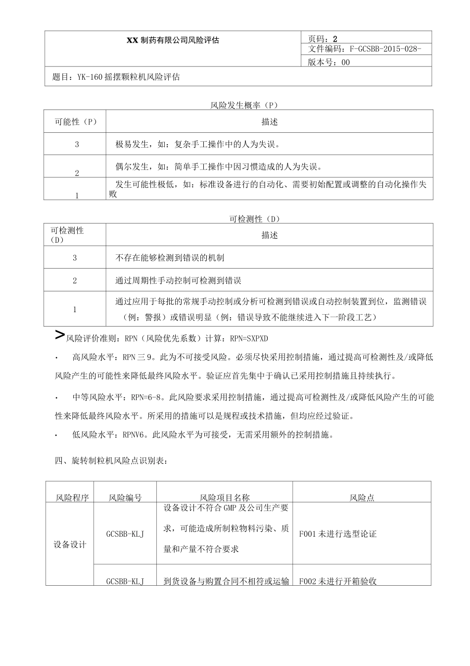 摇摆颗粒机风险评估_第2页