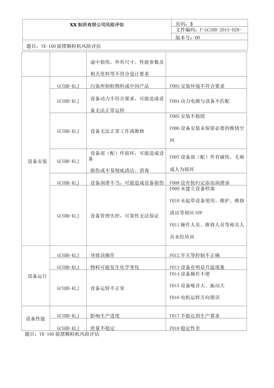 摇摆颗粒机风险评估_第3页