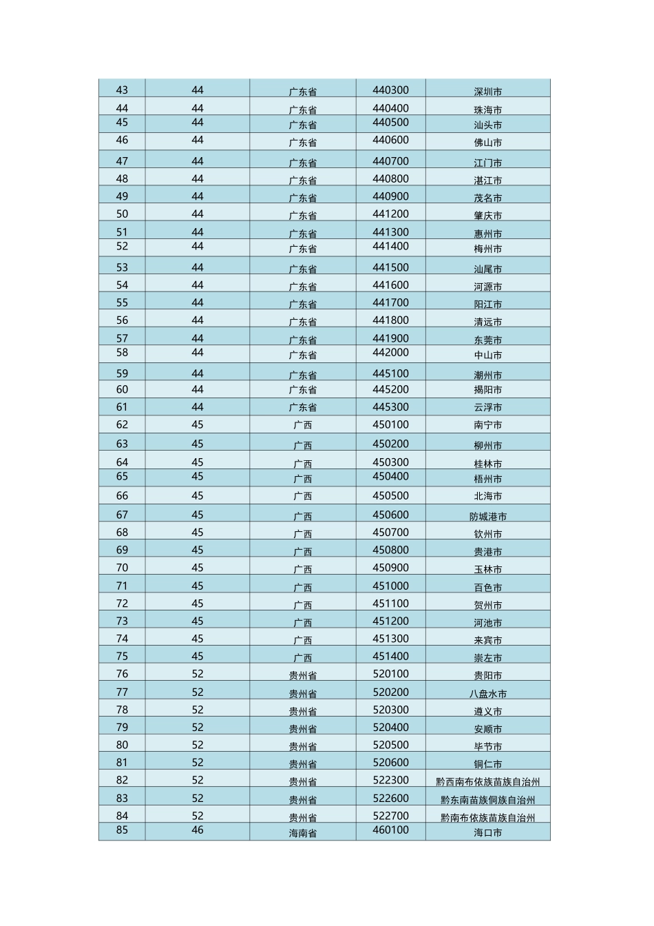 全国城市代码_第2页