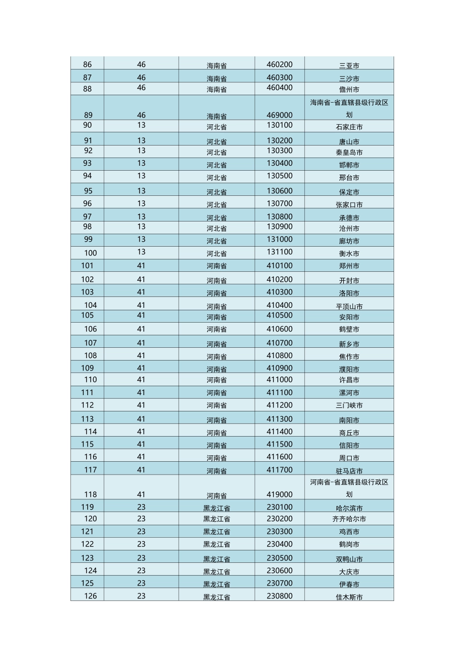 全国城市代码_第3页