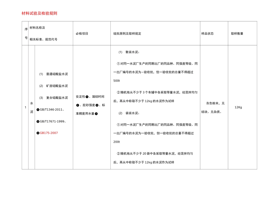 取样规范(全)_第1页