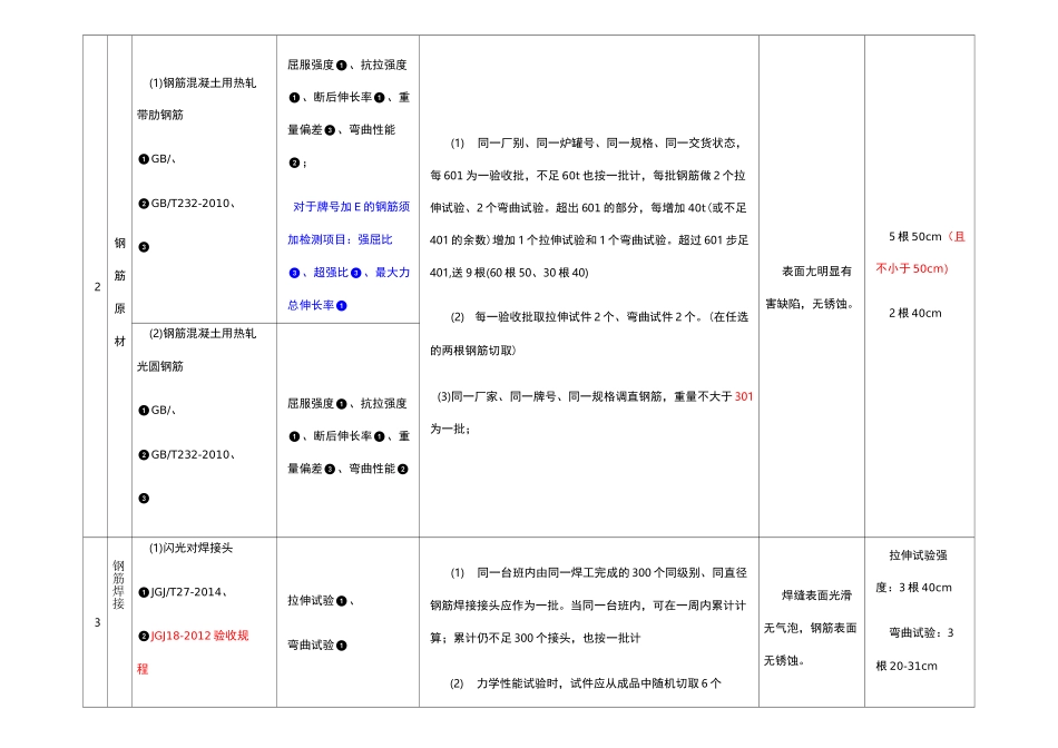 取样规范(全)_第2页
