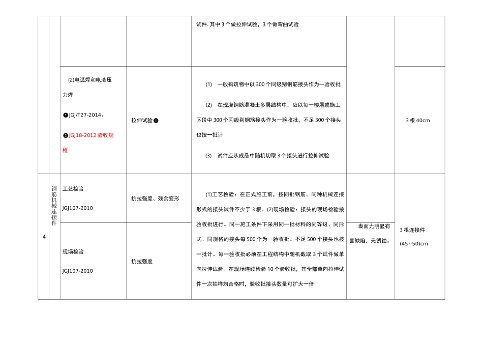 取样规范(全)_第3页