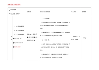 取样规范(全)