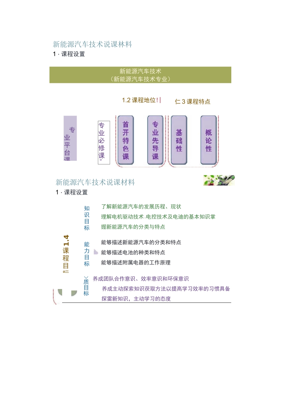 新能源汽车说课课件_第3页