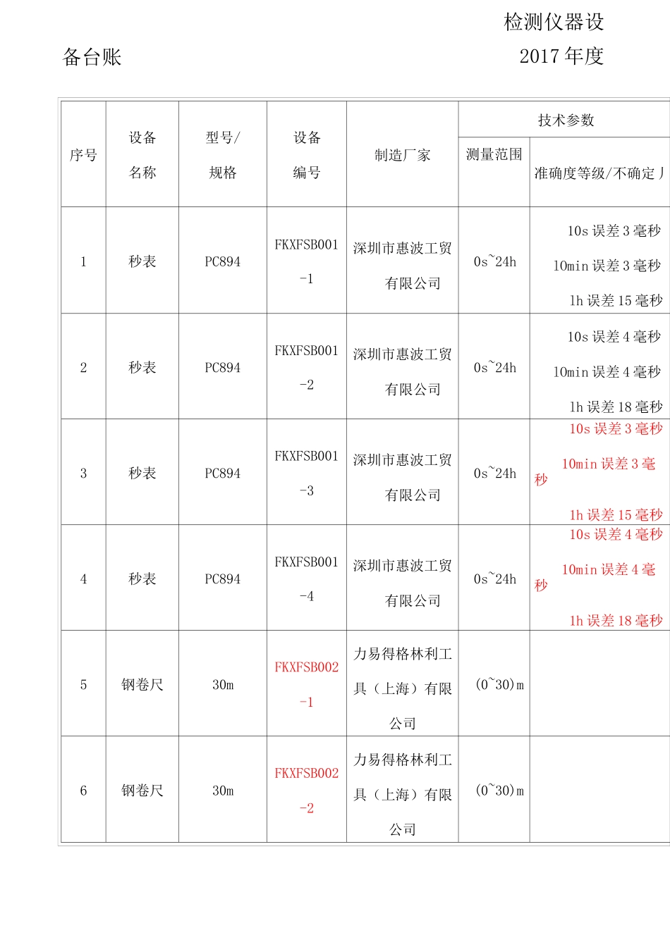 检测仪器设备台账_第1页