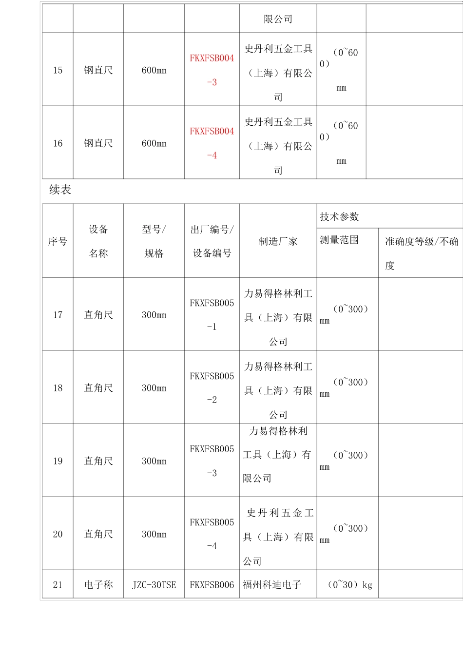 检测仪器设备台账_第3页