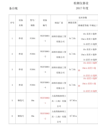 检测仪器设备台账