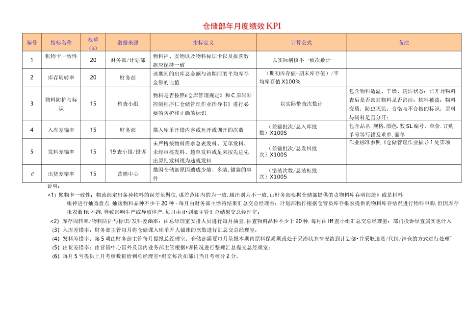食品公司绩效考核KPI指标库_第1页