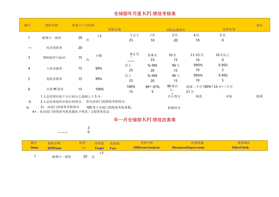 食品公司绩效考核KPI指标库_第2页