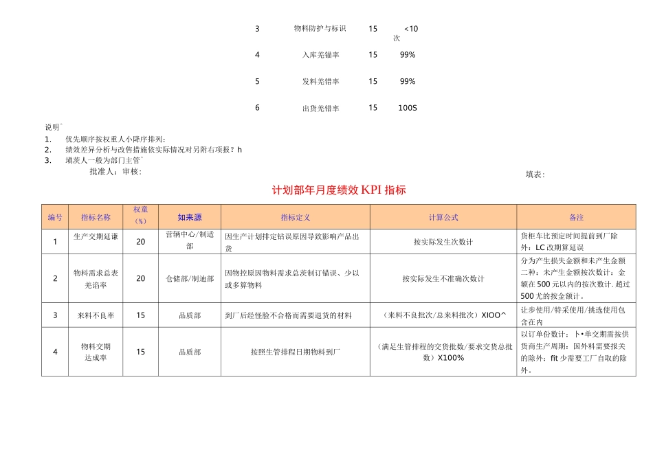 食品公司绩效考核KPI指标库_第3页